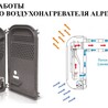 Газовый обогреватель конвектор Alpine Air NGS-20F6